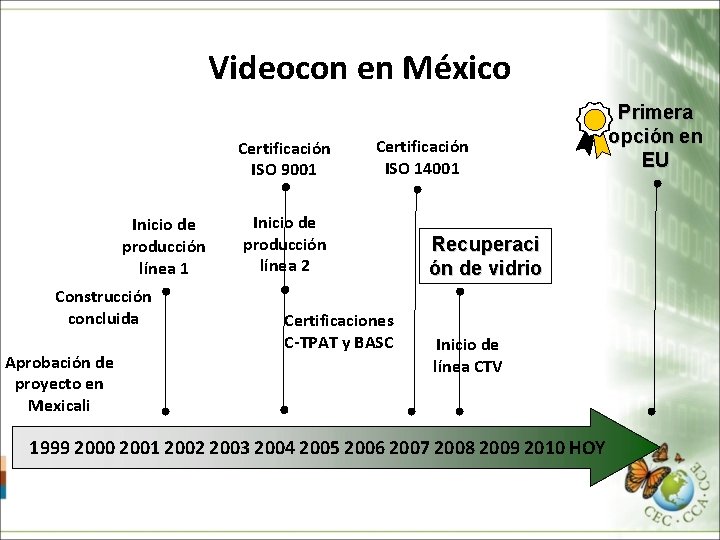 Videocon en México Certificación ISO 9001 Inicio de producción línea 1 Construcción concluida Aprobación