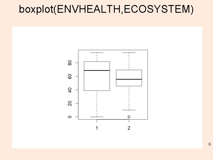 boxplot(ENVHEALTH, ECOSYSTEM) 6 