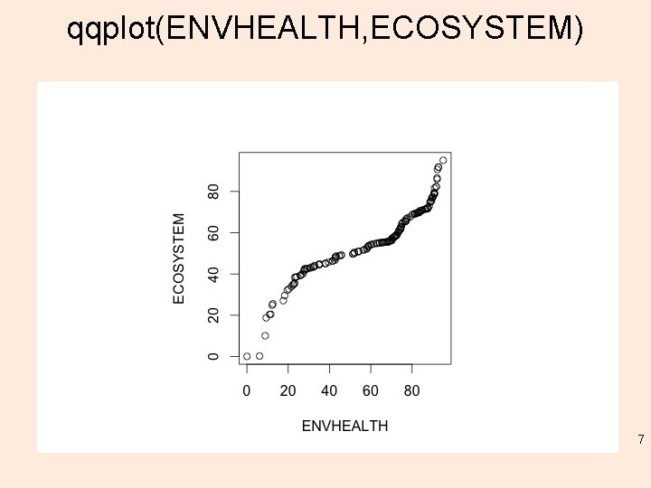 qqplot(ENVHEALTH, ECOSYSTEM) 7 