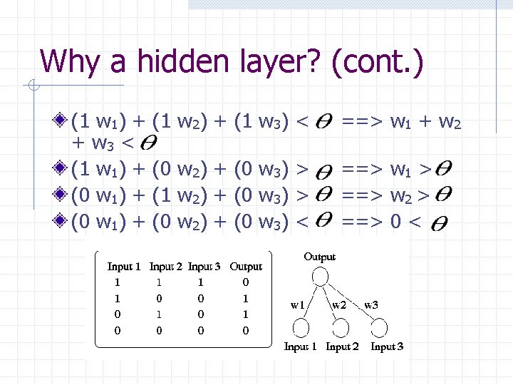 Why a hidden layer? (cont. ) (1 w 1) + + w 3 <