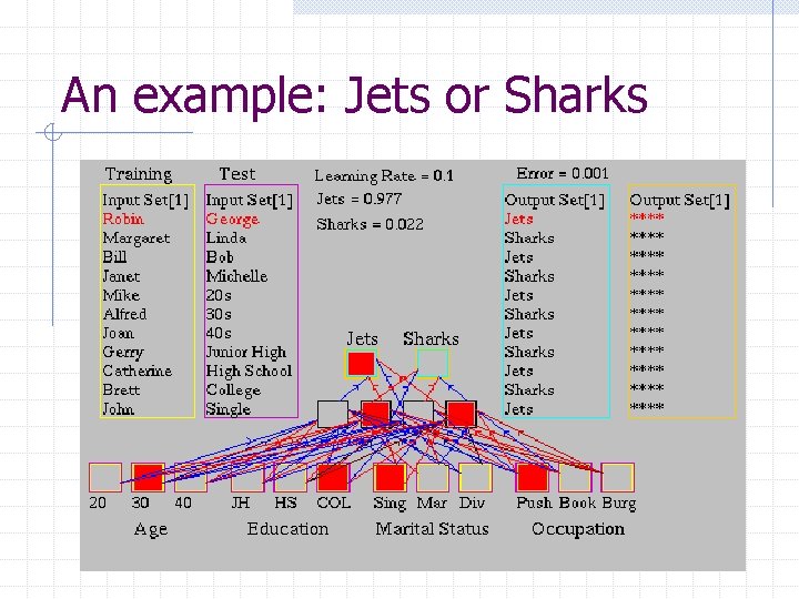 An example: Jets or Sharks 