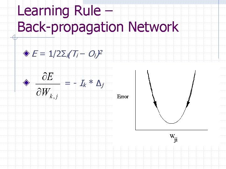 Learning Rule – Back-propagation Network E = 1/2Σi(Ti – Oi)2 = - Ik *