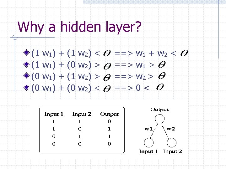 Why a hidden layer? (1 (1 (0 (0 w 1) w 1 ) +