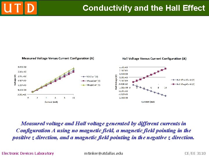 Conductivity and the Hall Effect Electronic Devices Laboratory