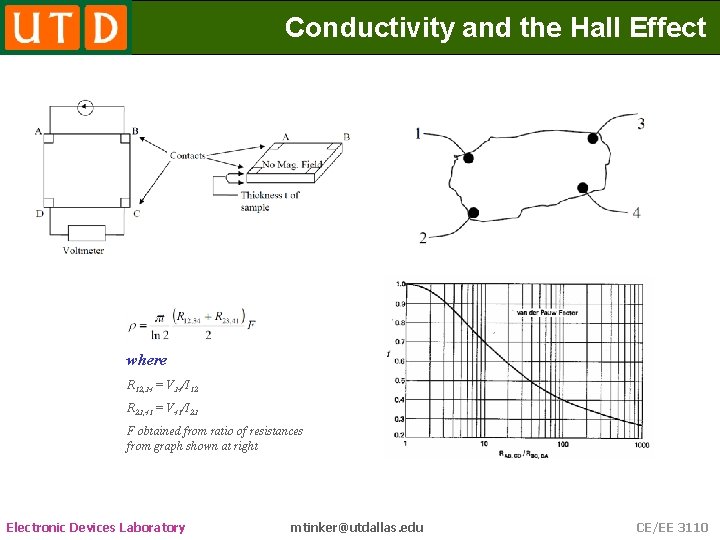 Conductivity and the Hall Effect Electronic Devices Laboratory
