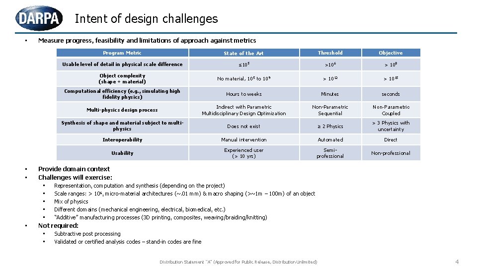 Intent of design challenges • • Measure progress, feasibility and limitations of approach against