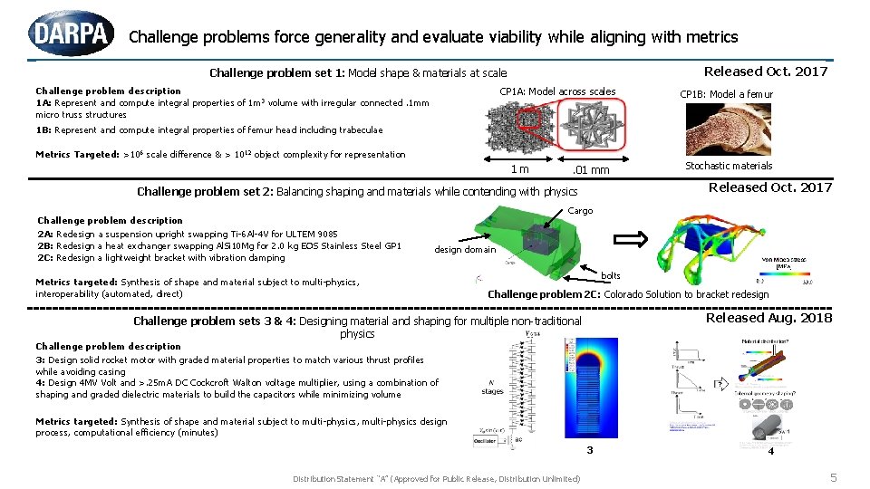 Challenge problems force generality and evaluate viability while aligning with metrics Released Oct. 2017