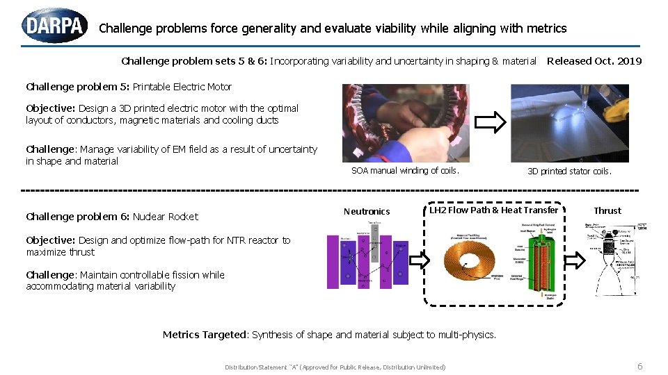 Challenge problems force generality and evaluate viability while aligning with metrics Challenge problem sets