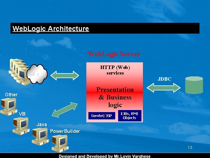 Web. Logic Architecture Web. Logic Server HTTP (Web) services Internet JDBC Presentation & Business Web. Logic Architecture Web. Logic Server HTTP (Web) services Internet JDBC Presentation & Business