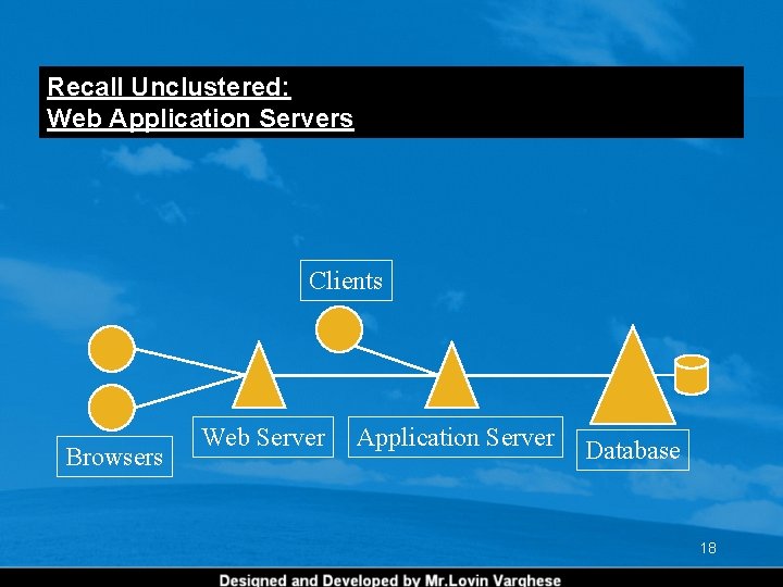 Recall Unclustered: Web Application Servers Clients Browsers Web Server Application Server Database 18 Recall Unclustered: Web Application Servers Clients Browsers Web Server Application Server Database 18