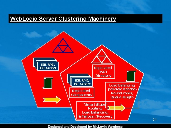Web. Logic Server Clustering Machinery Enterprise Enterprise Java. Bean EJB, RMI, Java. Bean JSP, Web. Logic Server Clustering Machinery Enterprise Enterprise Java. Bean EJB, RMI, Java. Bean JSP,