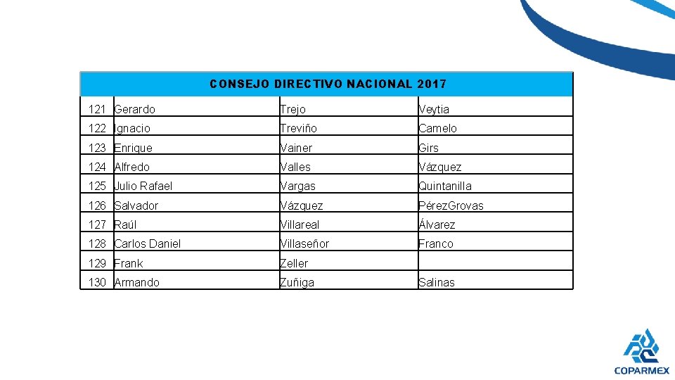 CONSEJO DIRECTIVO NACIONAL 2017 121 Gerardo Trejo Veytia 122 Ignacio Treviño Camelo 123 Enrique