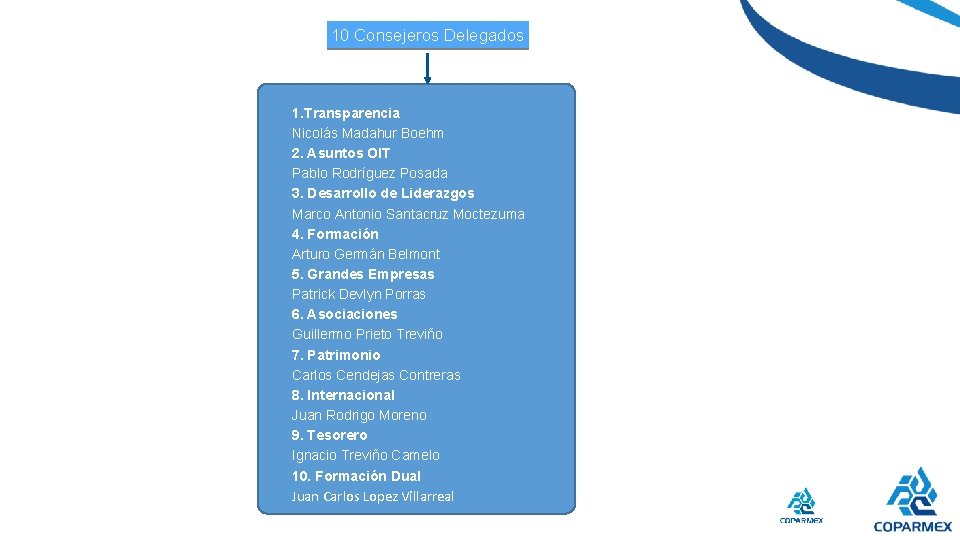 10 Consejeros Delegados 1. Transparencia Nicolás Madahur Boehm 2. Asuntos OIT Pablo Rodríguez Posada