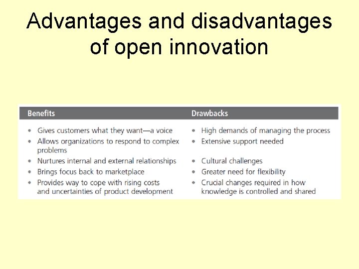 Advantages and disadvantages of open innovation 