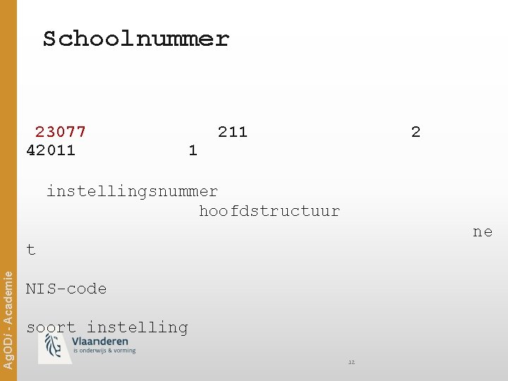 Schoolnummer 23077 42011 1 211 2 instellingsnummer hoofdstructuur ne Ag. ODi - Academie t