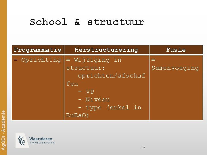 School & structuur Ag. ODi - Academie Programmatie Herstructurering Fusie = Oprichting = Wijziging