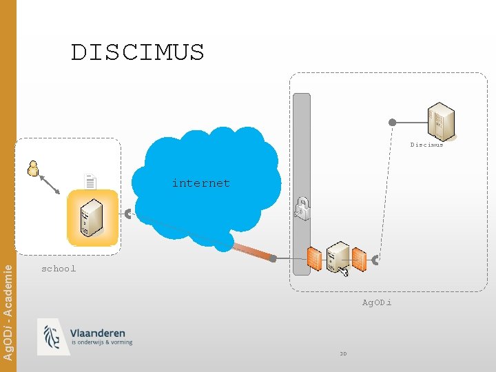 DISCIMUS Discimus internet Ag. ODi - Academie Instellingen (Directeur, medewerker, …) school Ag. ODi