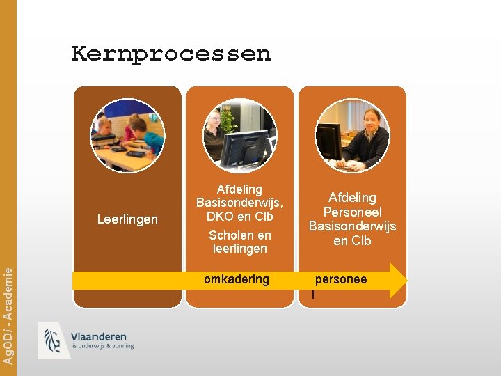 Kernprocessen Ag. ODi - Academie Leerlingen Afdeling Basisonderwijs, DKO en Clb Scholen en leerlingen