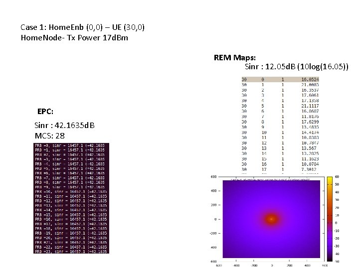 Case 1: Home. Enb (0, 0) – UE (30, 0) Home. Node- Tx Power