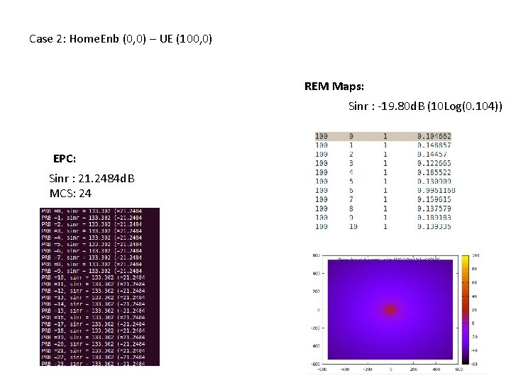 Case 2: Home. Enb (0, 0) – UE (100, 0) REM Maps: Sinr :