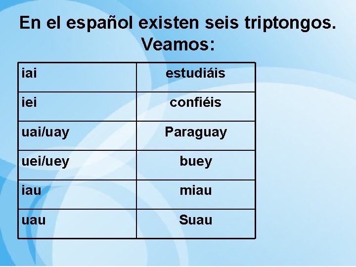 En el español existen seis triptongos. Veamos: iai estudiáis iei confiéis uai/uay Paraguay uei/uey