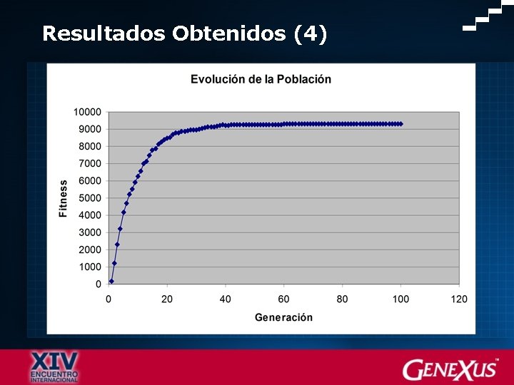 Resultados Obtenidos (4) 