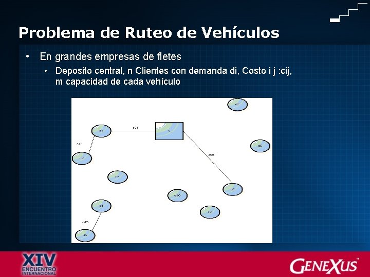 Problema de Ruteo de Vehículos • En grandes empresas de fletes • Deposito central,
