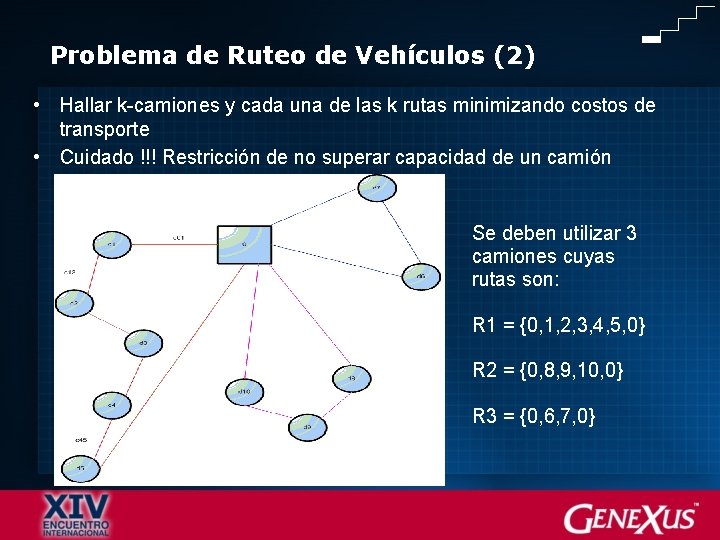 Problema de Ruteo de Vehículos (2) • Hallar k-camiones y cada una de las