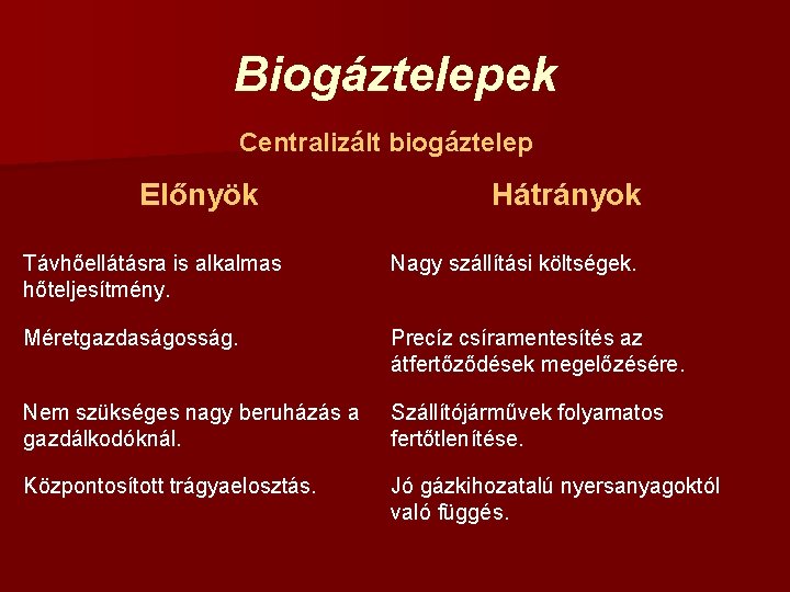 Biogáztelepek Centralizált biogáztelep Előnyök Hátrányok Távhőellátásra is alkalmas hőteljesítmény. Nagy szállítási költségek. Méretgazdaságosság. Precíz