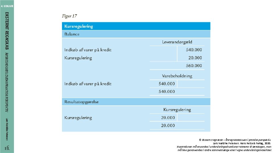 © Eksternt regnskab – årsregnskabsloven i praktisk perspektiv. Lars Wøldike Petersen. Hans Reitzels Forlag,