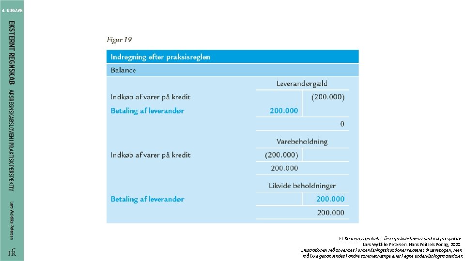 © Eksternt regnskab – årsregnskabsloven i praktisk perspektiv. Lars Wøldike Petersen. Hans Reitzels Forlag,