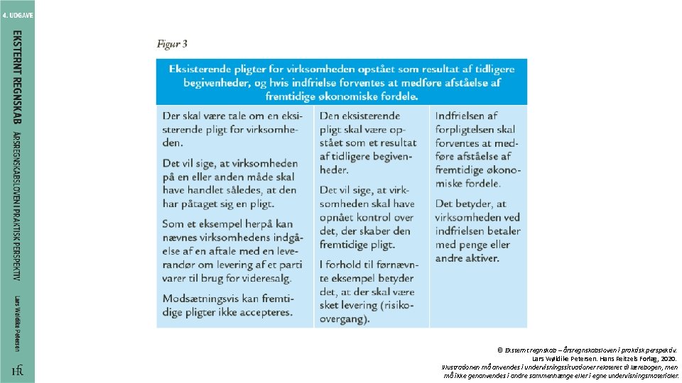 © Eksternt regnskab – årsregnskabsloven i praktisk perspektiv. Lars Wøldike Petersen. Hans Reitzels Forlag,