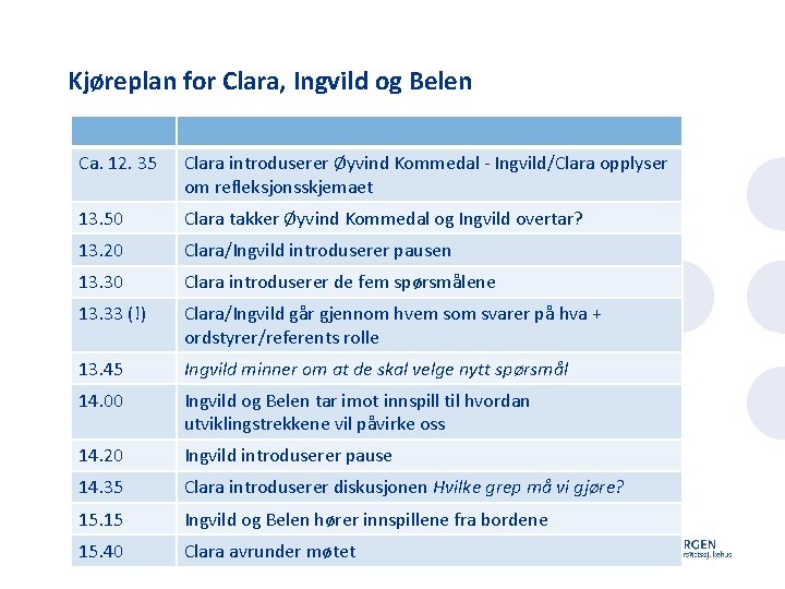 Kjøreplan for Clara, Ingvild og Belen Ca. 12. 35 Clara introduserer Øyvind Kommedal -