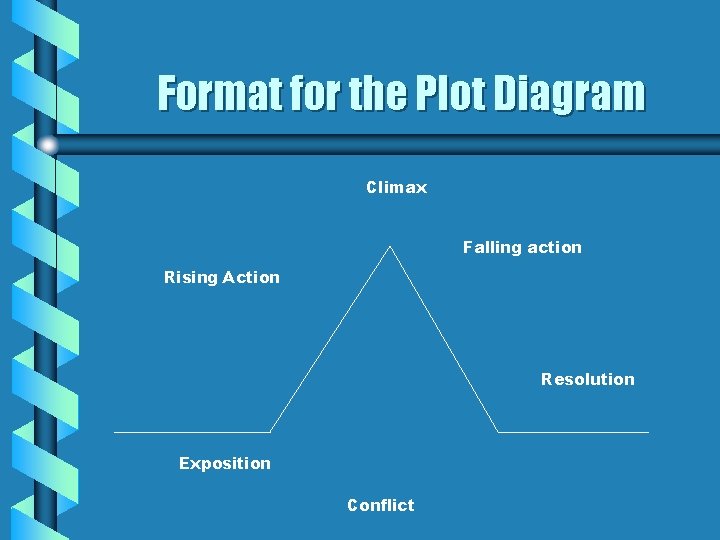 Format for the Plot Diagram Climax Falling action Rising Action Resolution Exposition Conflict 