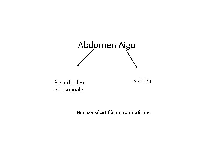 Abdomen Aigu Pour douleur abdominale < à 07 j Non consécutif à un traumatisme