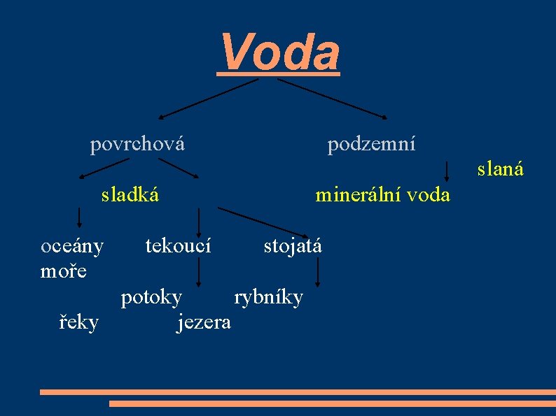 Voda povrchová podzemní slaná sladká oceány moře tekoucí minerální voda stojatá potoky rybníky řeky