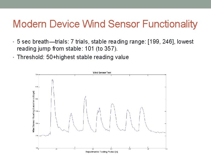 Modern Device Wind Sensor Functionality • 5 sec breath—trials: 7 trials, stable reading range: