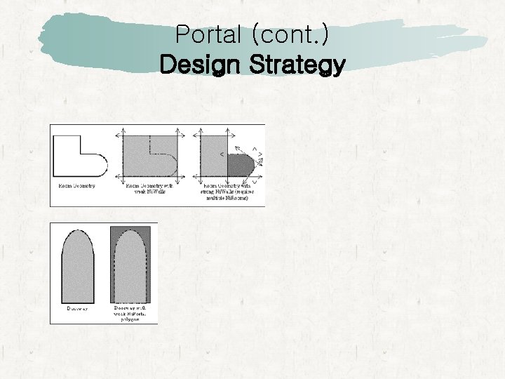 Portal (cont. ) Design Strategy 