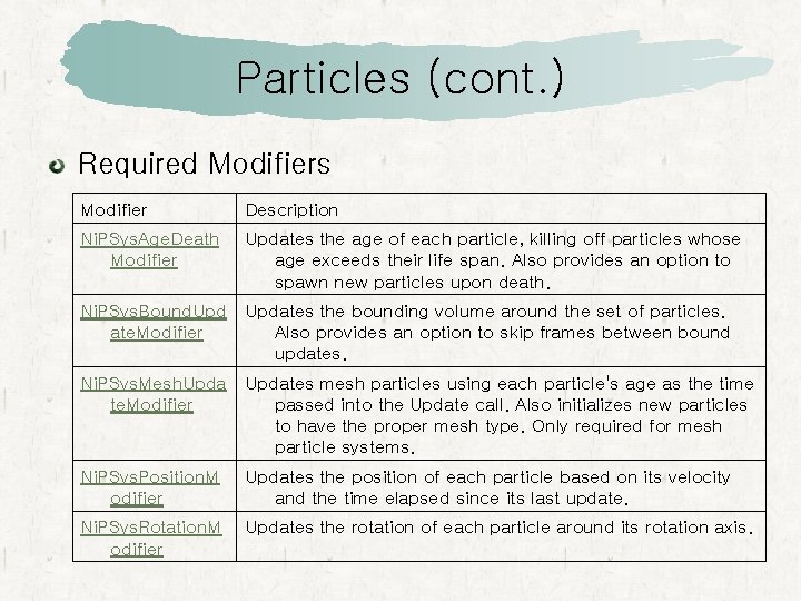 Particles (cont. ) Required Modifiers Modifier Description Ni. PSys. Age. Death Modifier Updates the