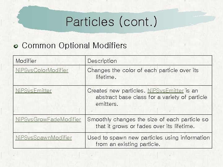 Particles (cont. ) Common Optional Modifiers Modifier Description Ni. PSys. Color. Modifier Changes the