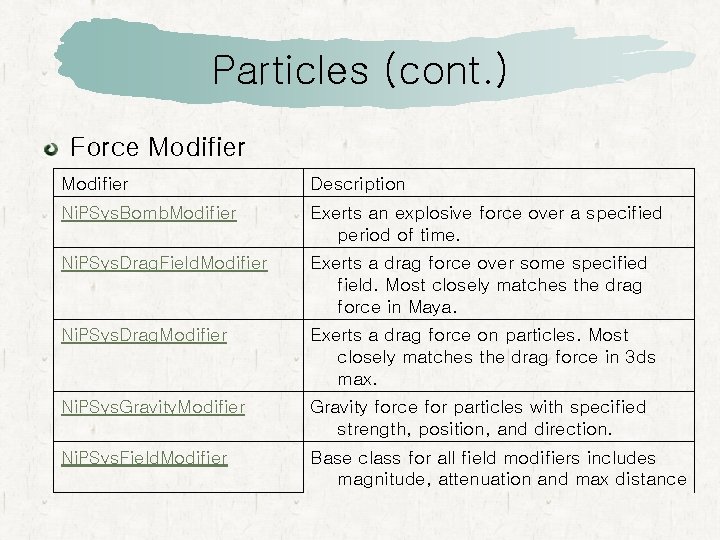 Particles (cont. ) Force Modifier Description Ni. PSys. Bomb. Modifier Exerts an explosive force