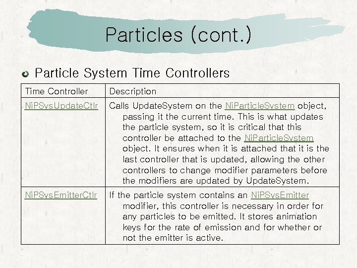 Particles (cont. ) Particle System Time Controllers Time Controller Description Ni. PSys. Update. Ctlr