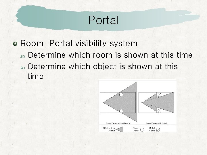 Portal Room-Portal visibility system Determine which room is shown at this time Determine which