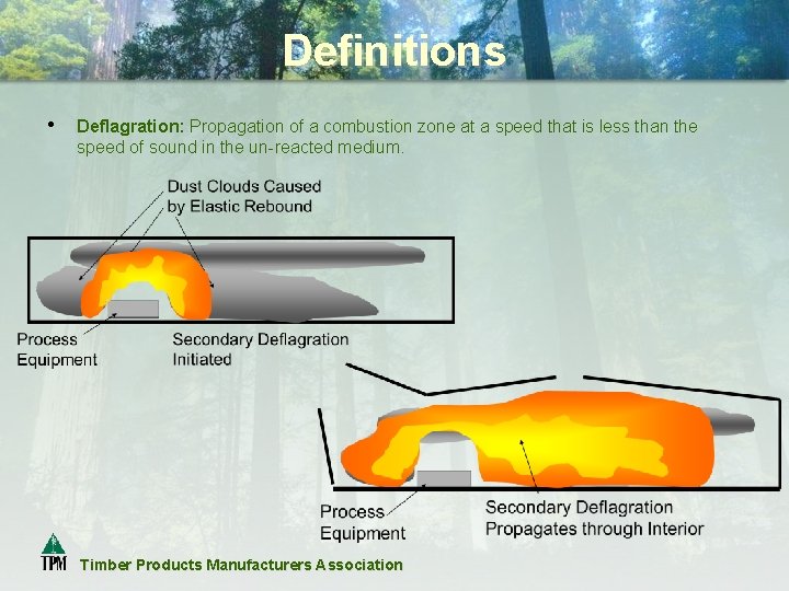 Definitions • Deflagration: Propagation of a combustion zone at a speed that is less