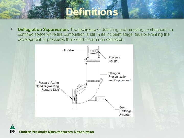 Definitions • Deflagration Suppression: The technique of detecting and arresting combustion in a confined