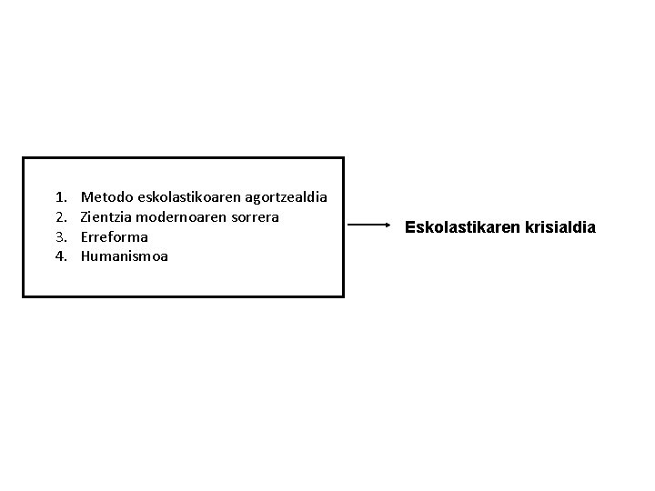 1. 2. 3. 4. Metodo eskolastikoaren agortzealdia Zientzia modernoaren sorrera Erreforma Humanismoa Eskolastikaren krisialdia