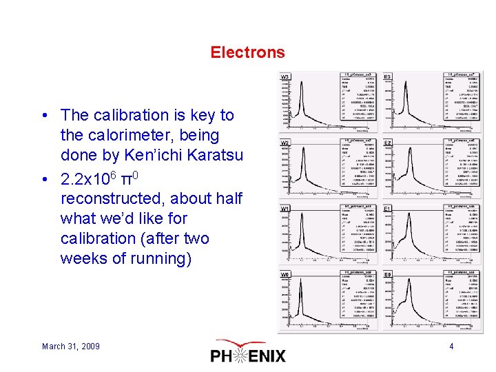 Electrons • The calibration is key to the calorimeter, being done by Ken’ichi Karatsu