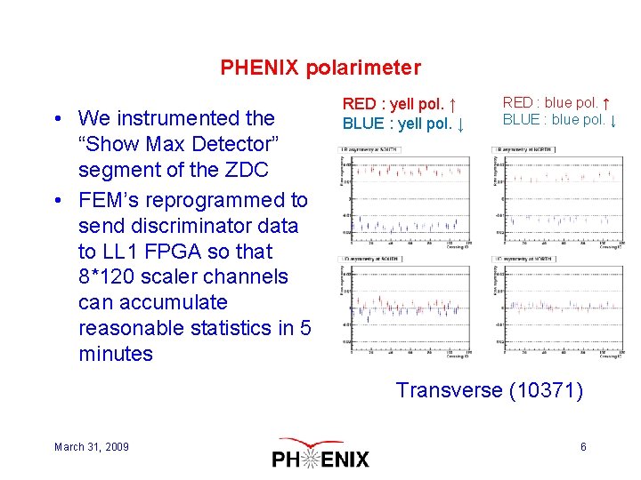PHENIX polarimeter • We instrumented the “Show Max Detector” segment of the ZDC •