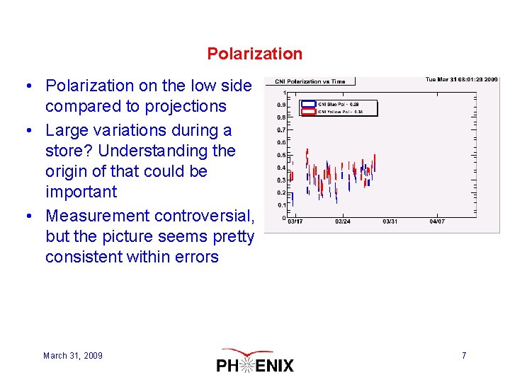 Polarization • Polarization on the low side compared to projections • Large variations during