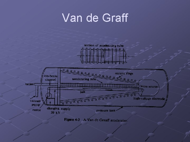 Van de Graff 